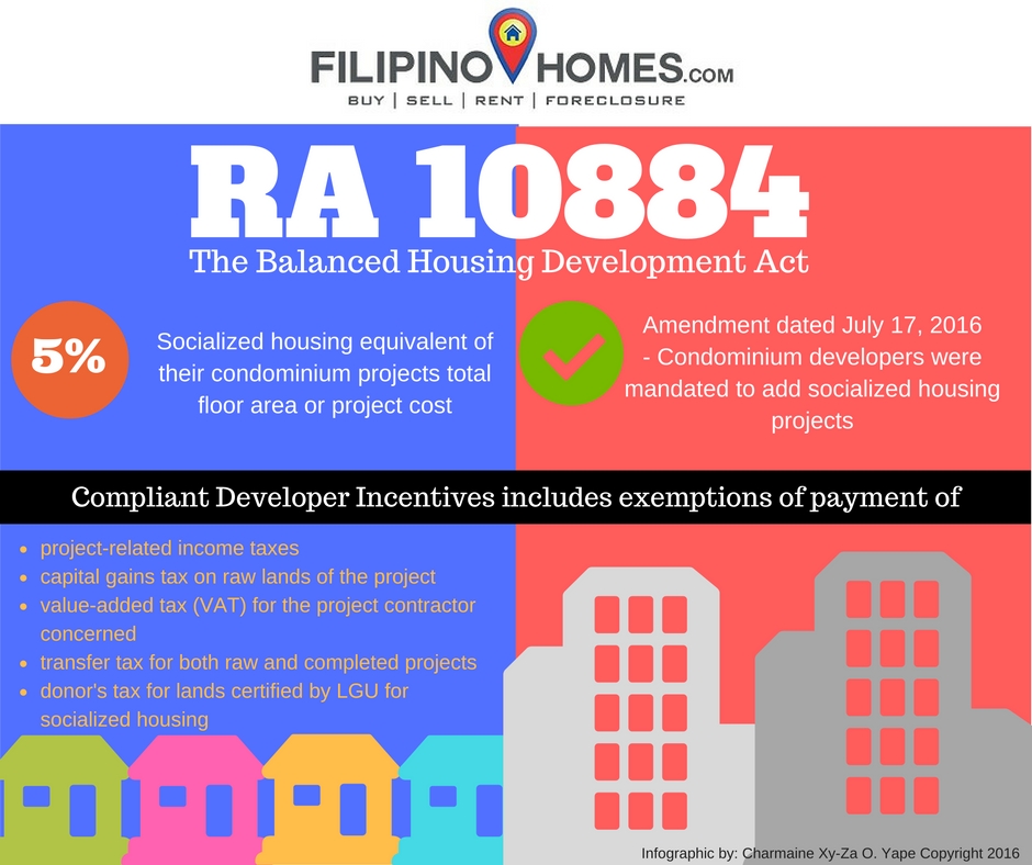 Condo Developers mandated to add socialized housing