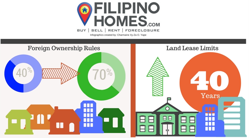 PH Government to relax the foreign ownership rules