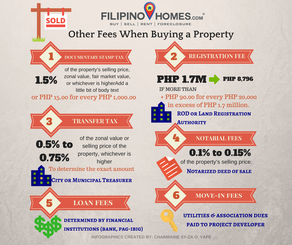 The So-called Hidden Fees in Homebuying